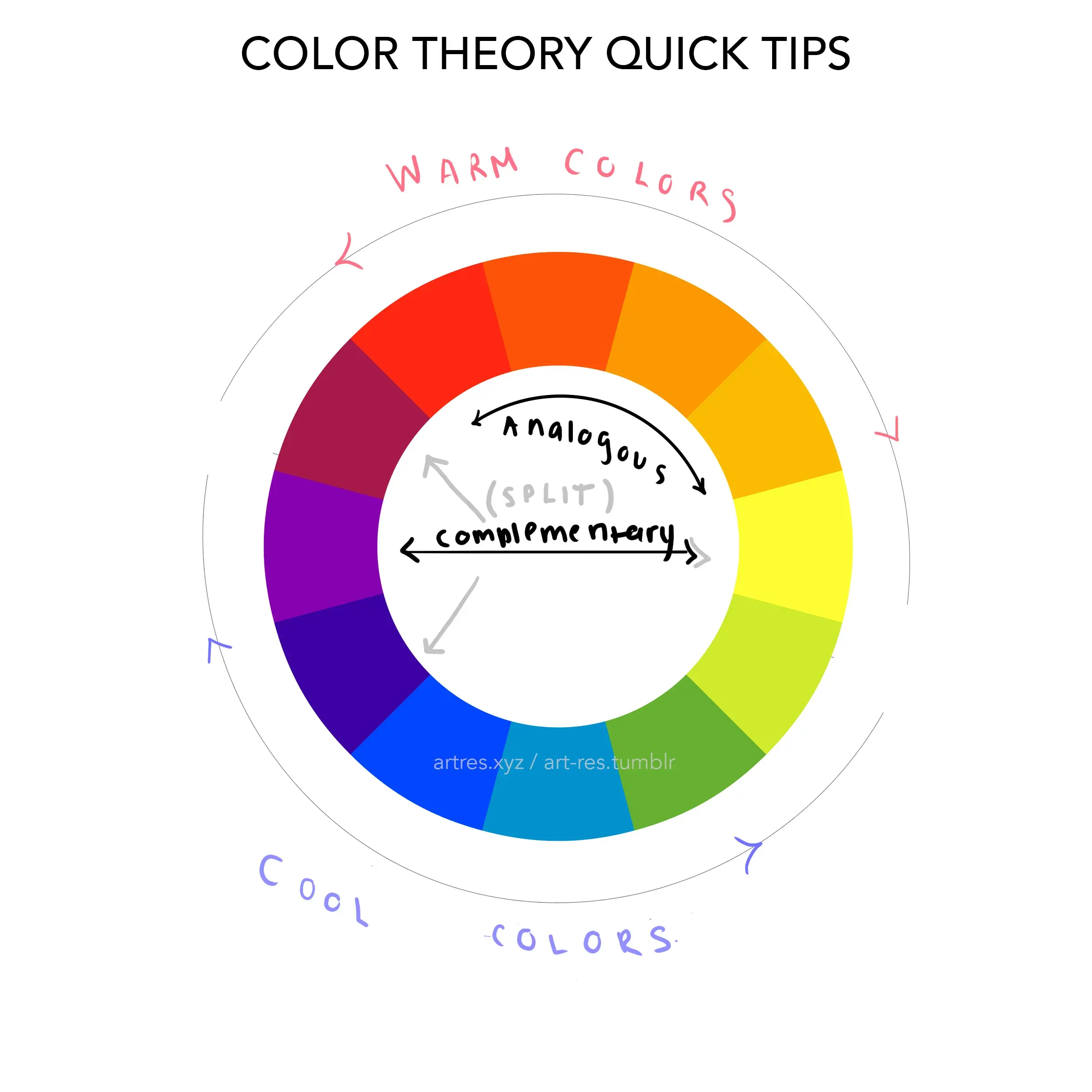 color wheel tutorial